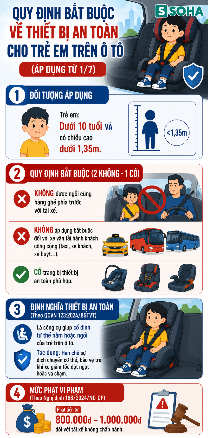 Tất cả người dân chú ý quy định mới nhất khi tham gia giao thông từ 1/7 - Ảnh 1.